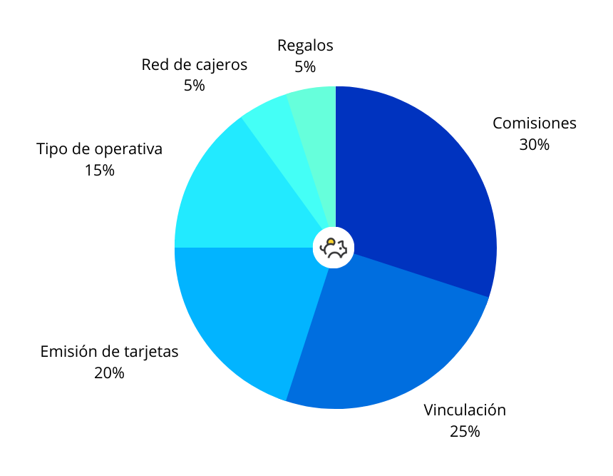 grafico metodologia de calificaciones